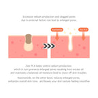 Dr.Althea 15% Niacinamide Purity Serum 30 ml