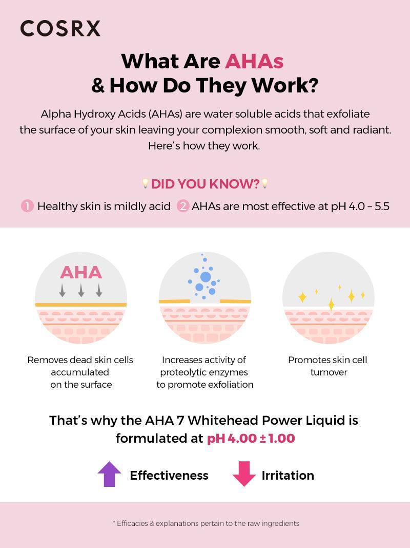 Cosrx AHA 7 Whitehead Power Liquid 100 ml
