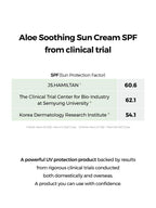 Cosrx Aloe Soothing Sun Screen +50 SPF 50 ml