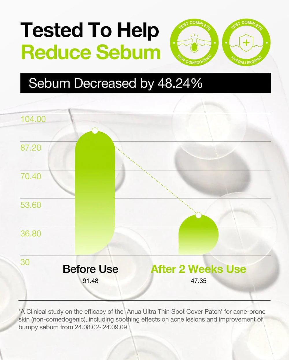Anua Ceramide + Cica Ultra-Thin Spot Patch 75ea