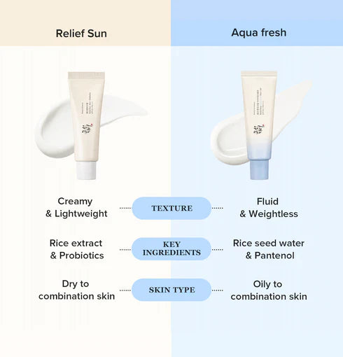 Beauty of Joseon Relief Sun Aqua-Fresh : Rice + B5 SPF50+ PA++++ 50 ml